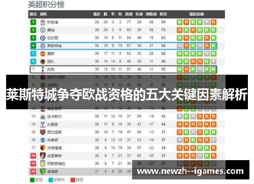莱斯特城争夺欧战资格的五大关键因素解析