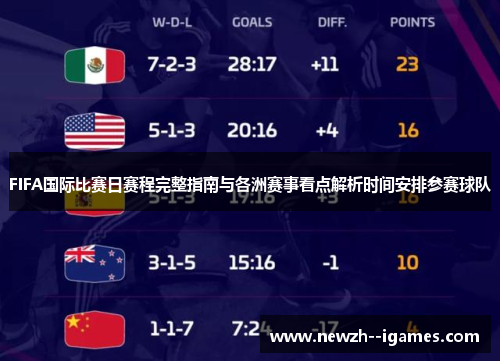 FIFA国际比赛日赛程完整指南与各洲赛事看点解析时间安排参赛球队