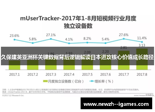 久保建英亚洲杯关键数据背后逻辑解读日本进攻核心价值成长路径
