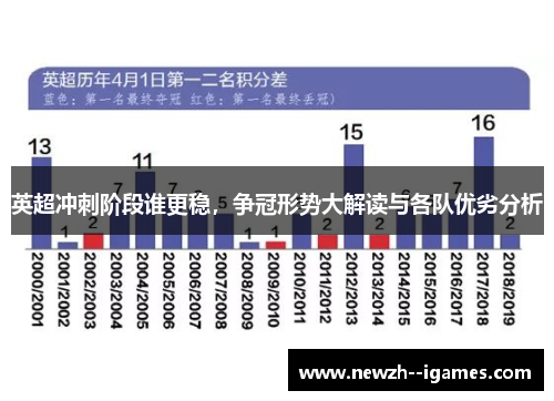 英超冲刺阶段谁更稳，争冠形势大解读与各队优劣分析