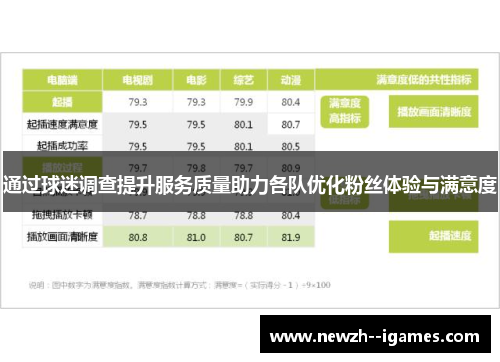 通过球迷调查提升服务质量助力各队优化粉丝体验与满意度 通过球迷调查提升服务质量助力各队优化粉丝体验与满意度